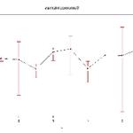 Confidence Interval